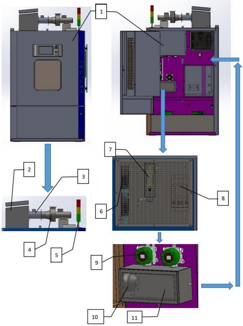 Safety Components of Our Battery Test Chambers